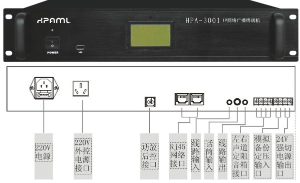 HPA-3001機架式網(wǎng)絡(luò)點播終端